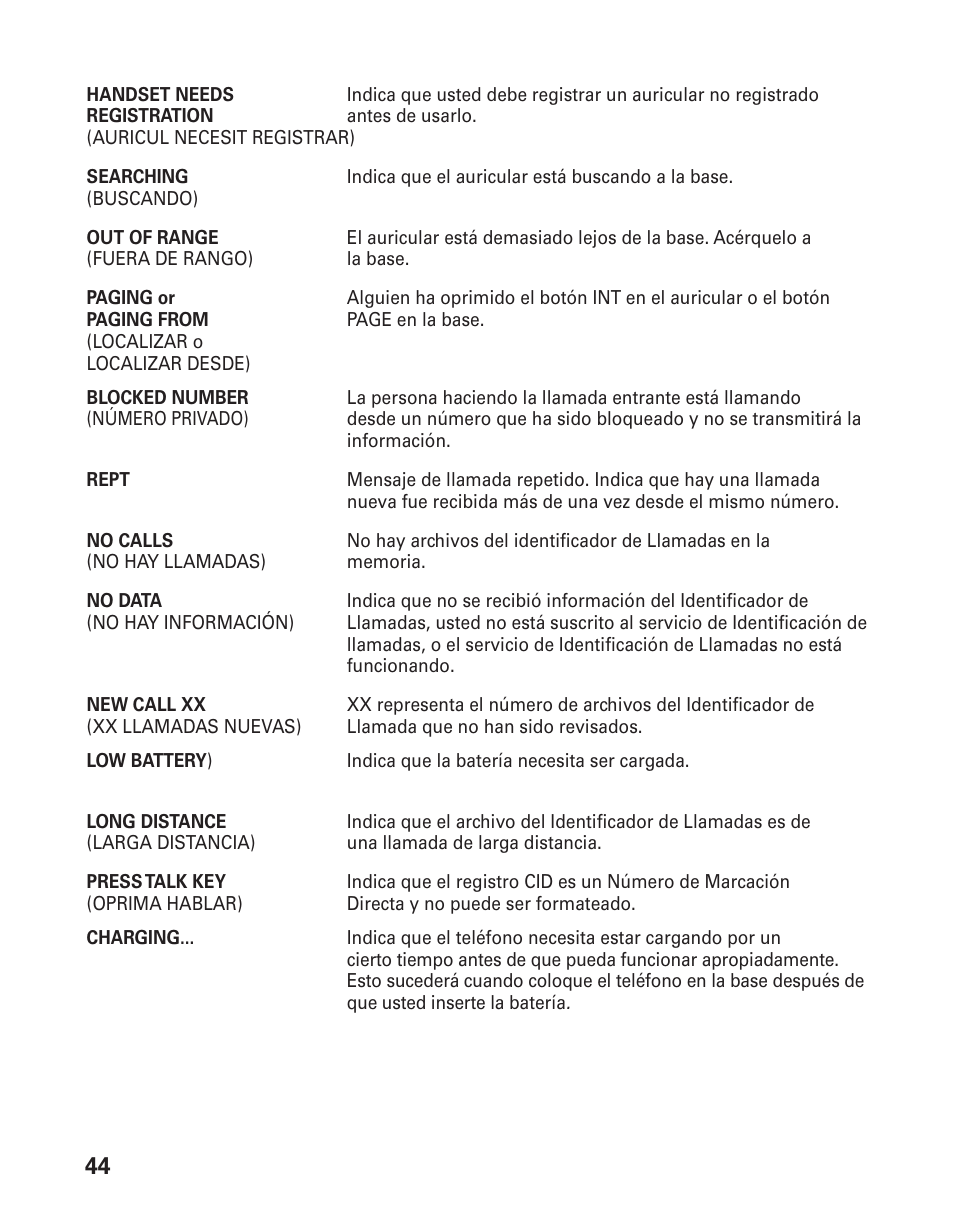 GE 25833 User Manual | Page 96 / 104