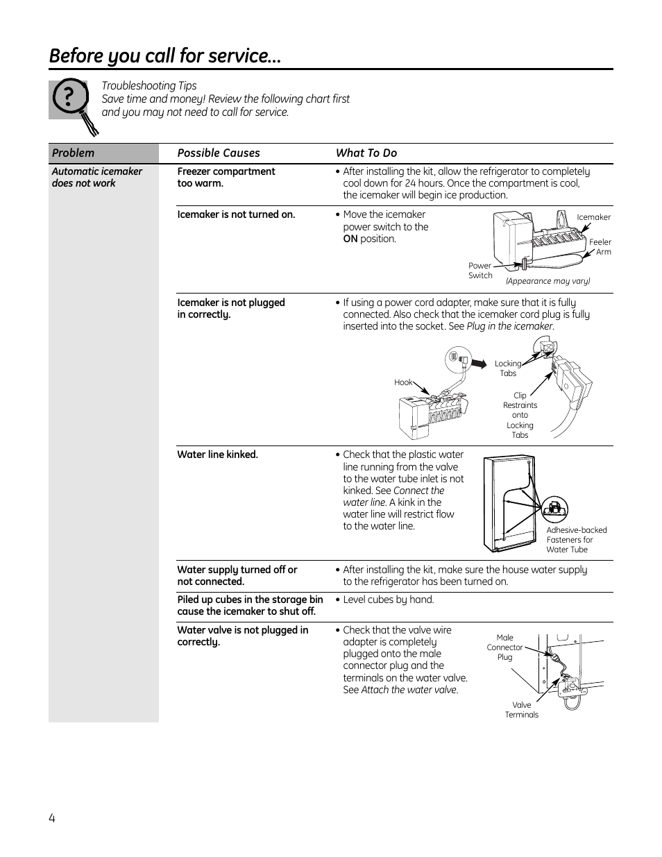 Before you call for service, Before you call for service –6 | GE IM4A User Manual | Page 4 / 136