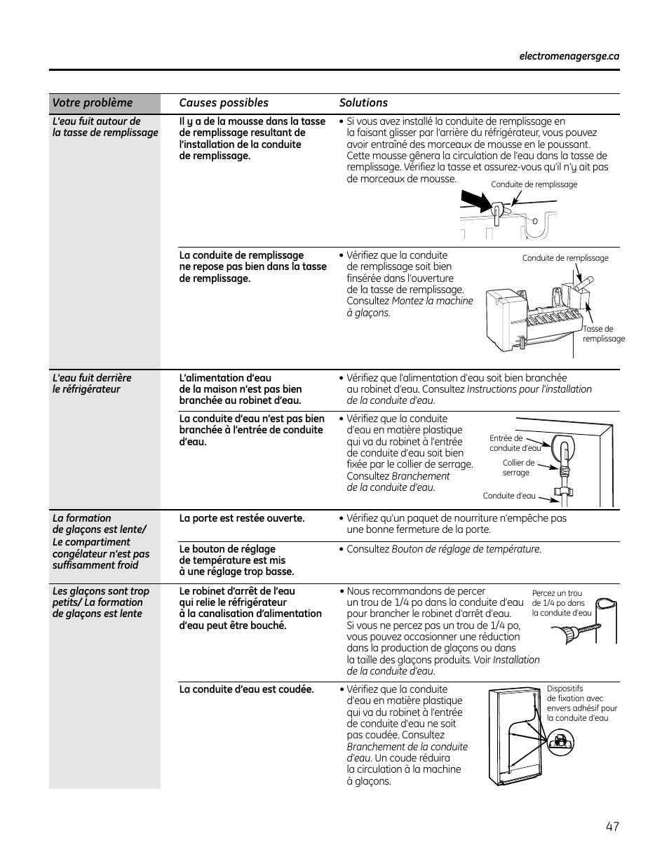 GE IM4A User Manual | Page 47 / 136