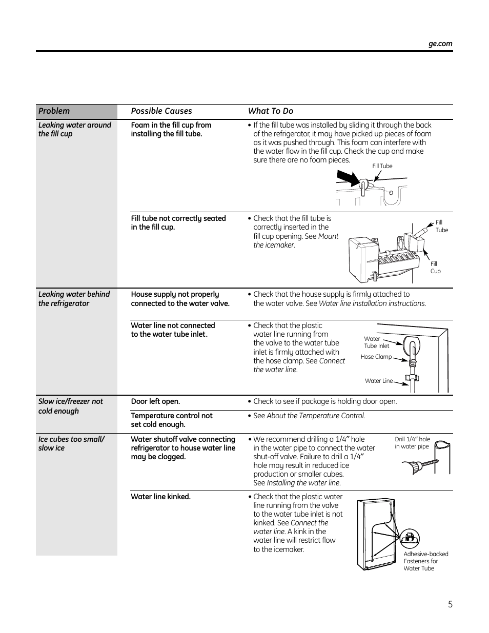 GE IM4A User Manual | Page 5 / 136