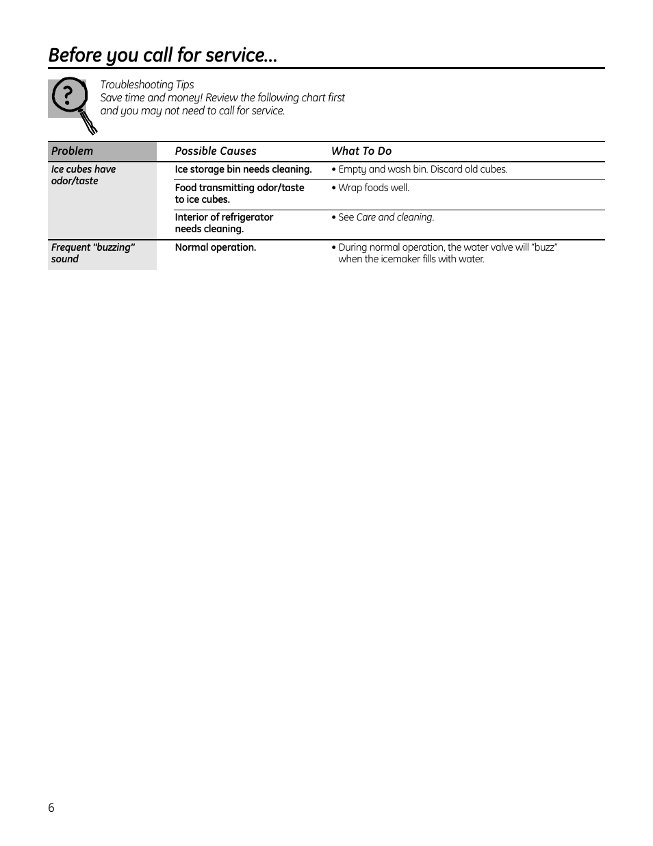 Before you call for service | GE IM4A User Manual | Page 6 / 136