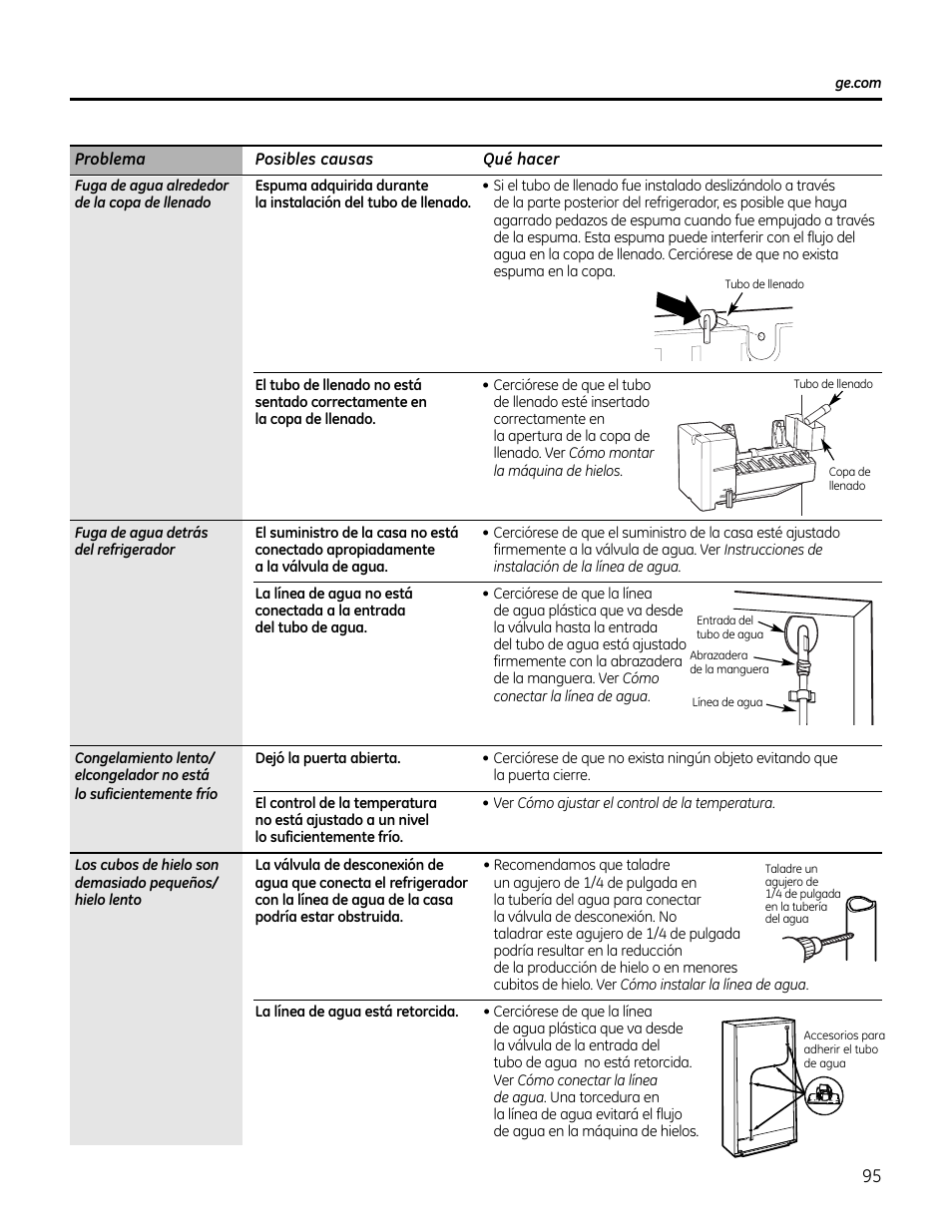 GE IM4A User Manual | Page 95 / 136