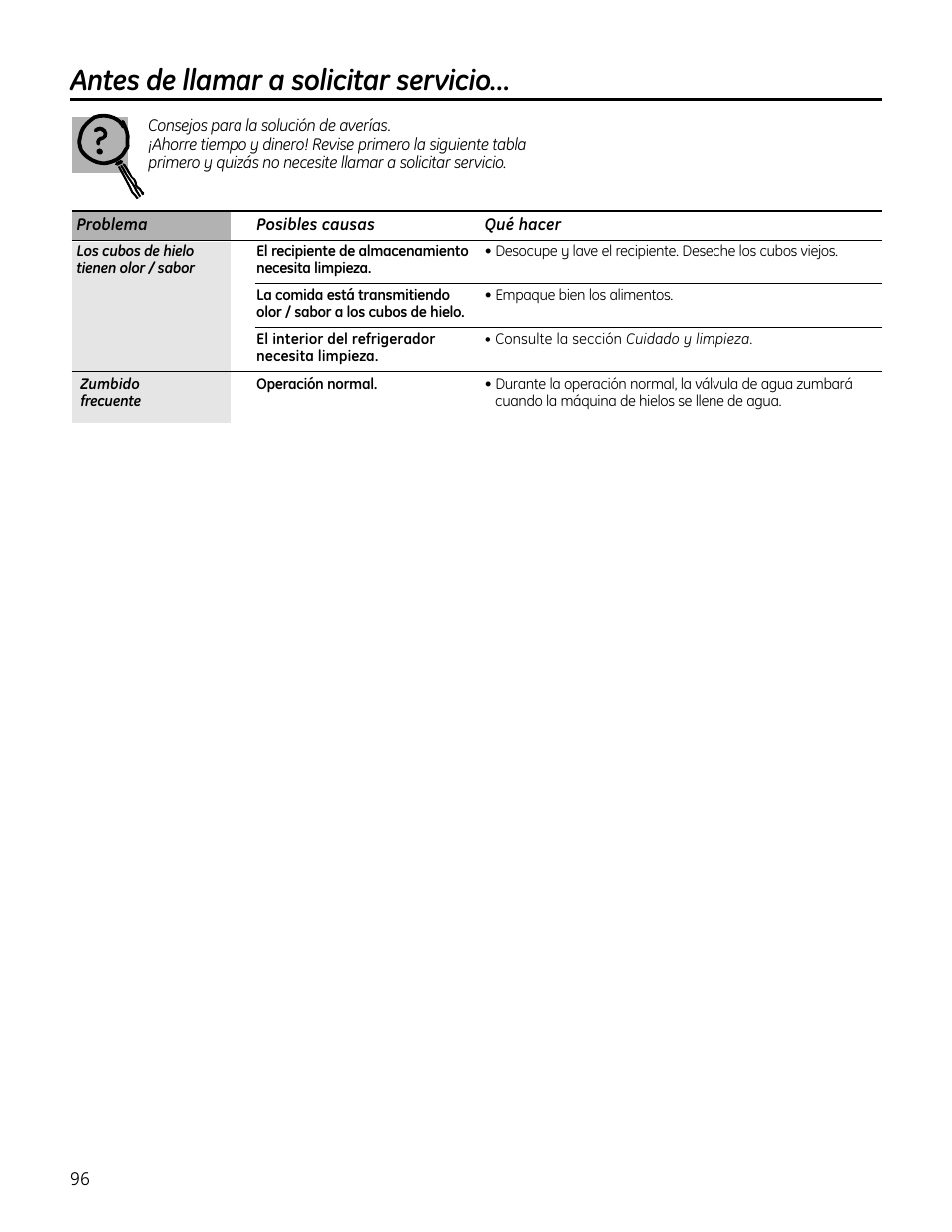 Antes de llamar a solicitar servicio | GE IM4A User Manual | Page 96 / 136
