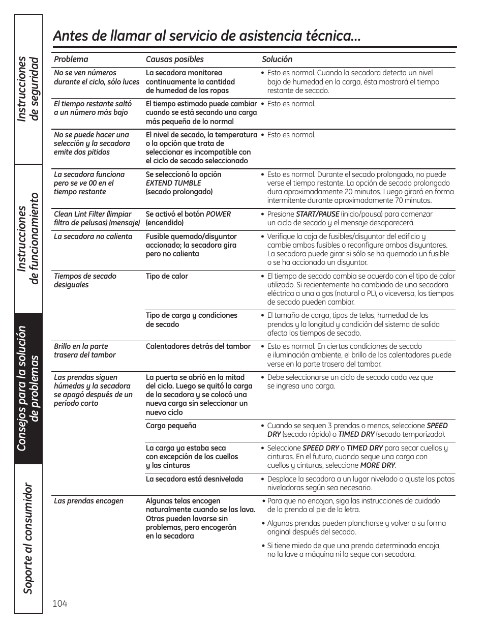 Antes de llamar al servicio de asistencia técnica | GE PCVH480EK User Manual | Page 104 / 108