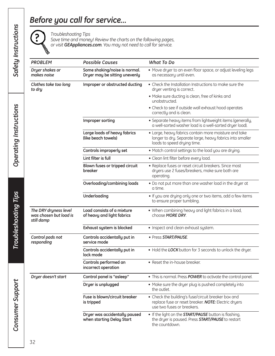 Before you call for service | GE PCVH480EK User Manual | Page 32 / 108