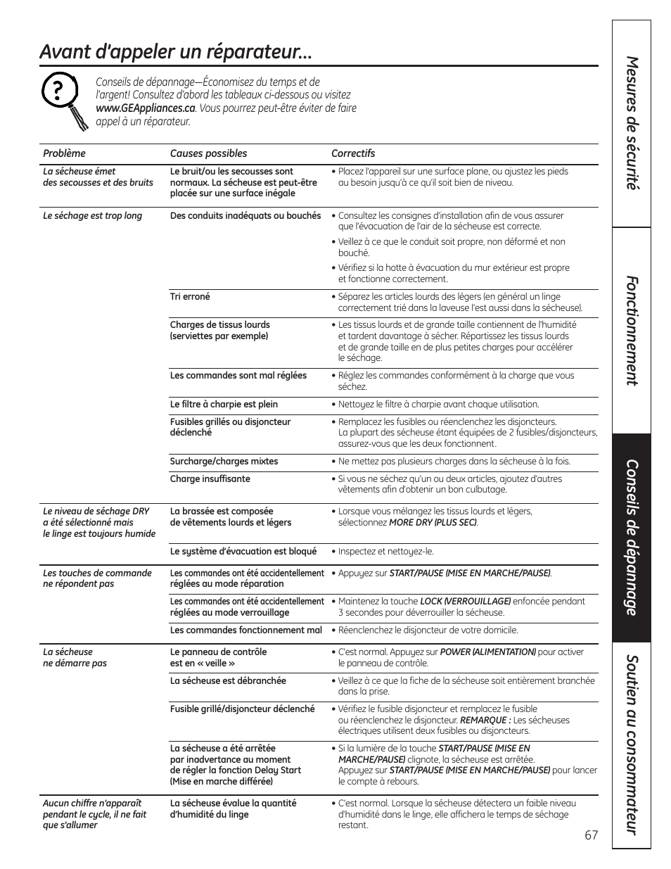 Avant d’appeler un réparateur | GE PCVH480EK User Manual | Page 67 / 108