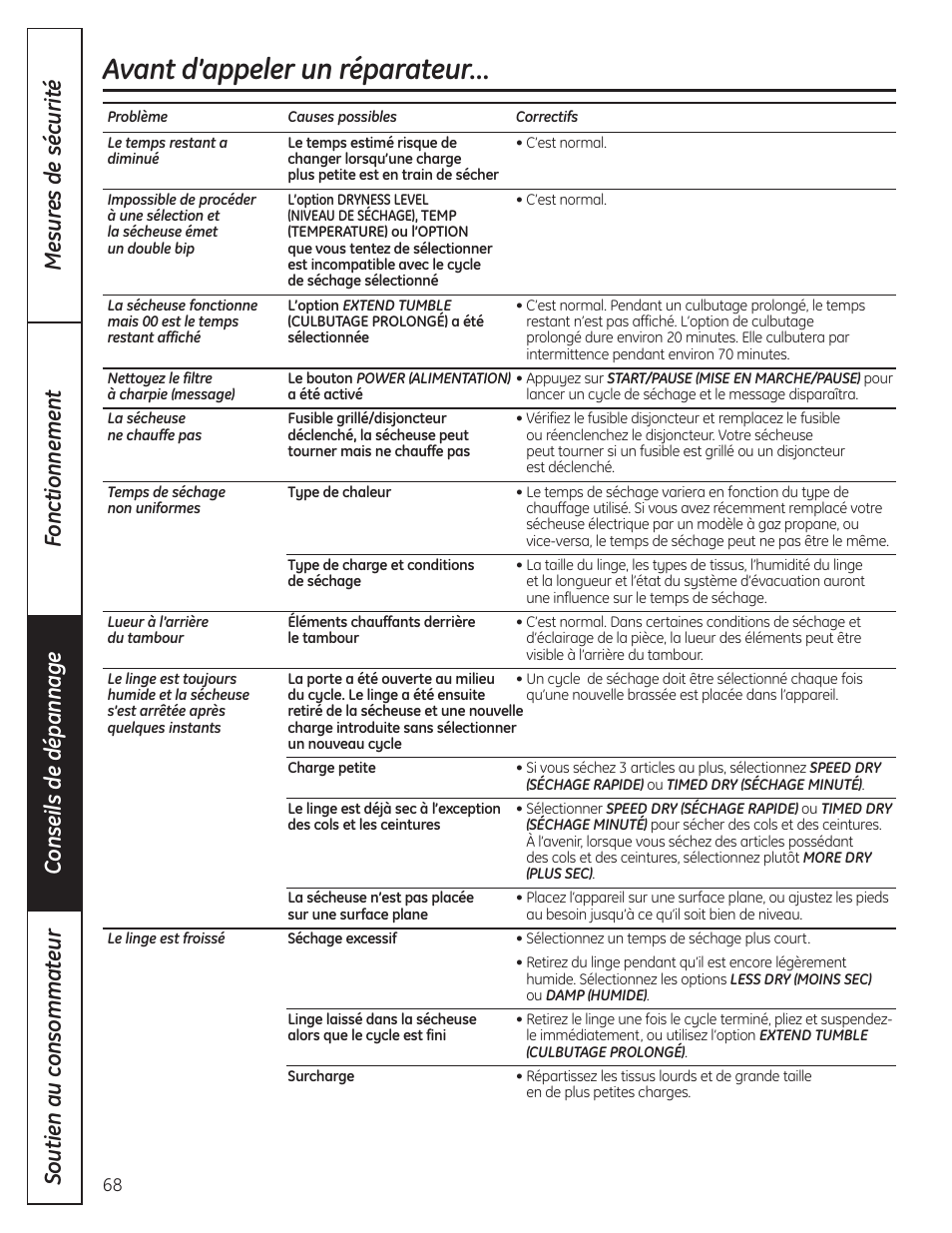 Avant d’appeler un réparateur | GE PCVH480EK User Manual | Page 68 / 108
