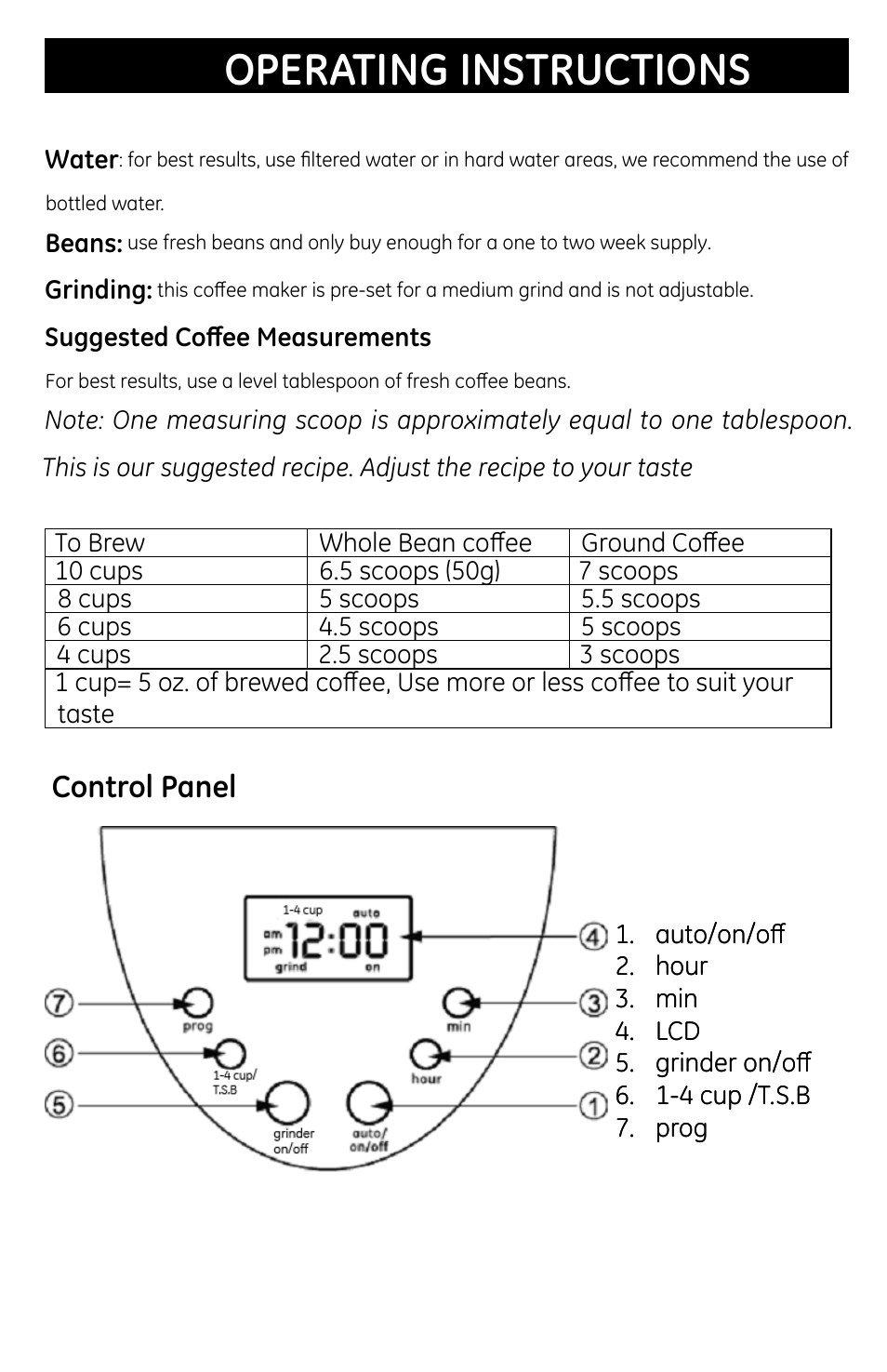 Operating instructions, Control panel | GE 681131691031 User Manual | Page 5 / 14