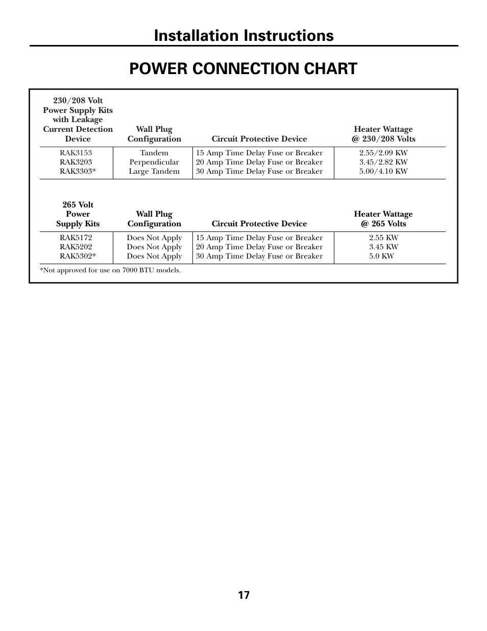 Installation instructions, Power connection chart | GE 3800 User Manual | Page 17 / 84