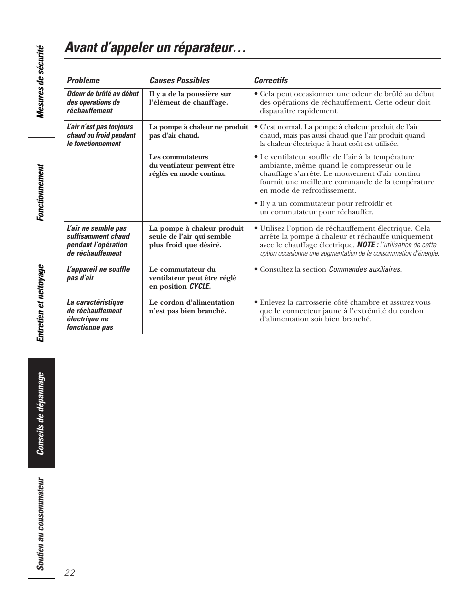 Avant d’appeler un réparateur | GE 3800 User Manual | Page 50 / 84