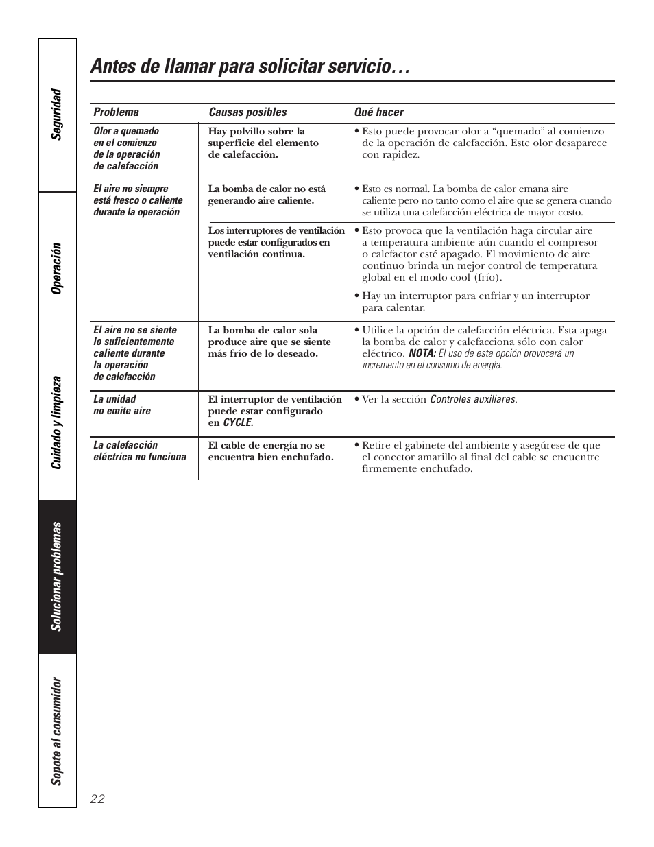 Antes de llamar para solicitar servicio | GE 3800 User Manual | Page 78 / 84