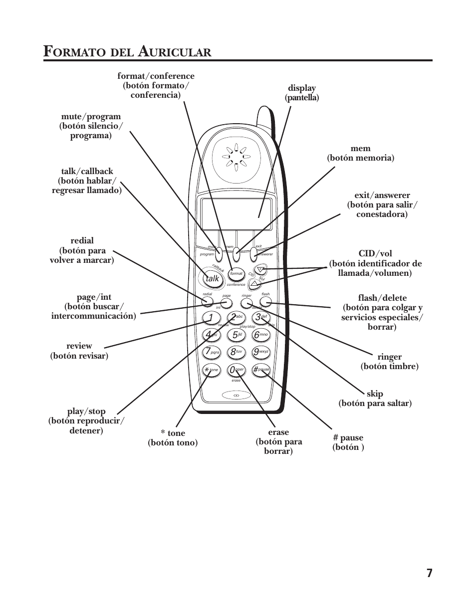 Ormato, Uricular | GE 21025/26 User Manual | Page 67 / 120