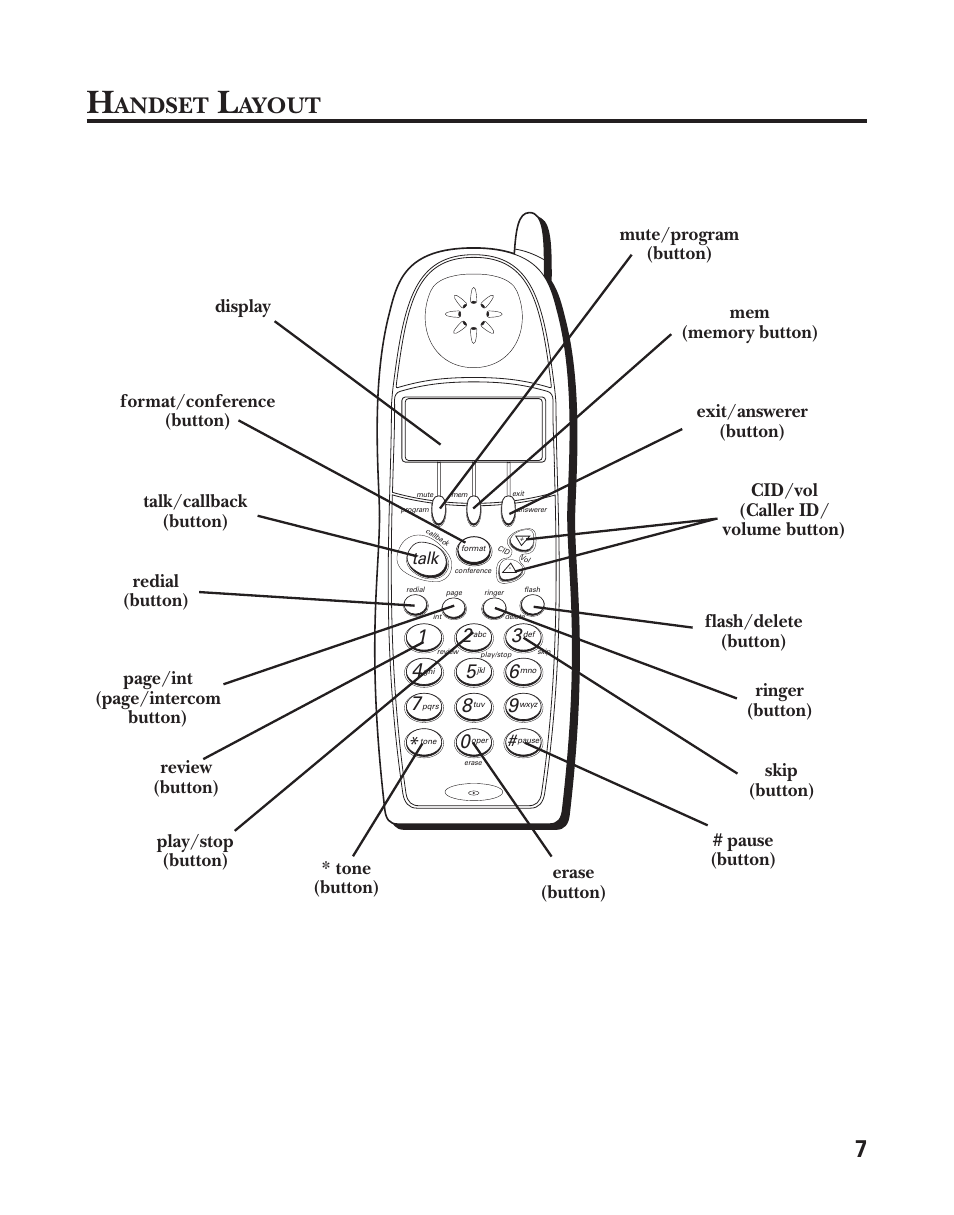 Andset, Ayout | GE 21025/26 User Manual | Page 7 / 120