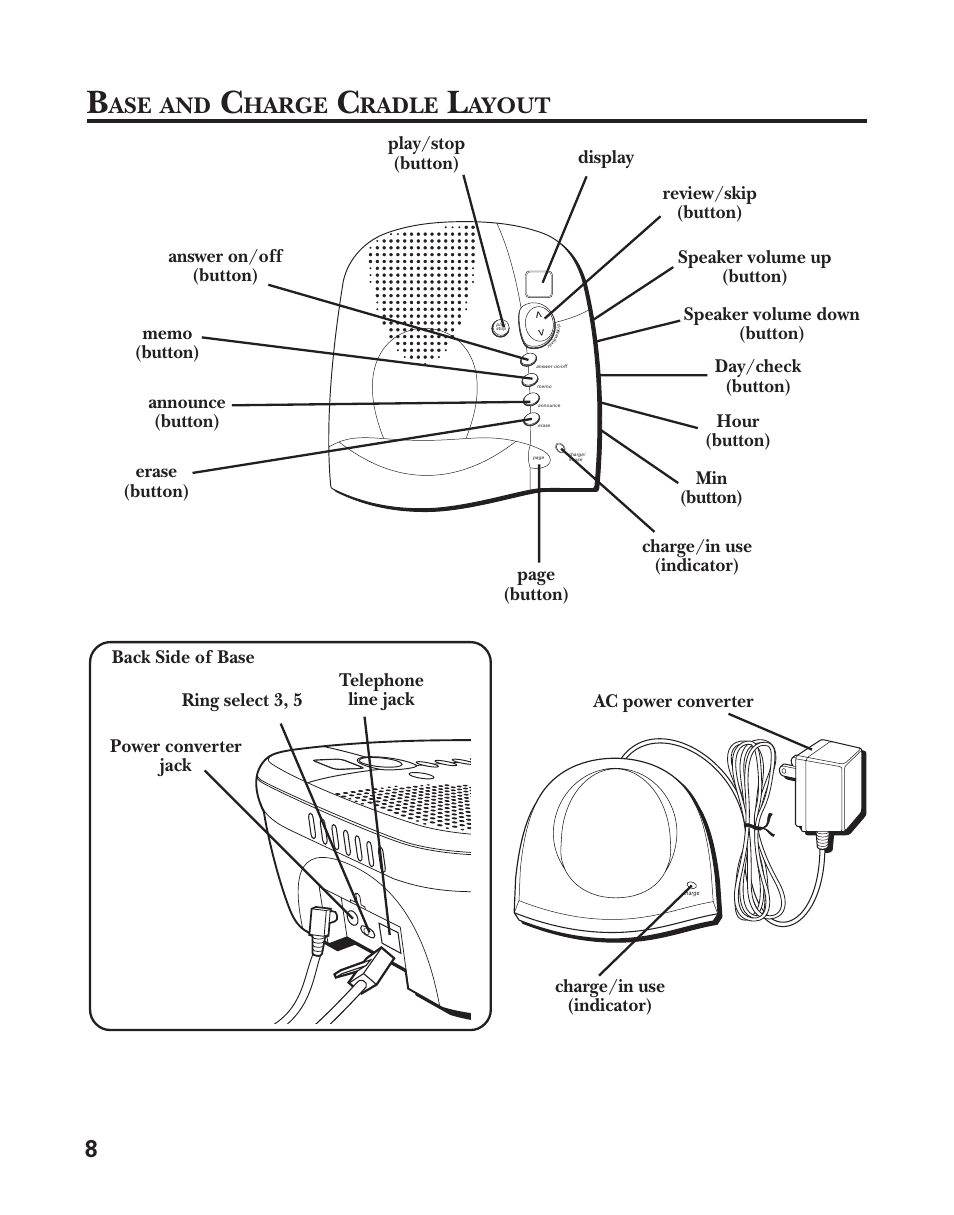 Harge, Radle, Ayout | GE 21025/26 User Manual | Page 8 / 120