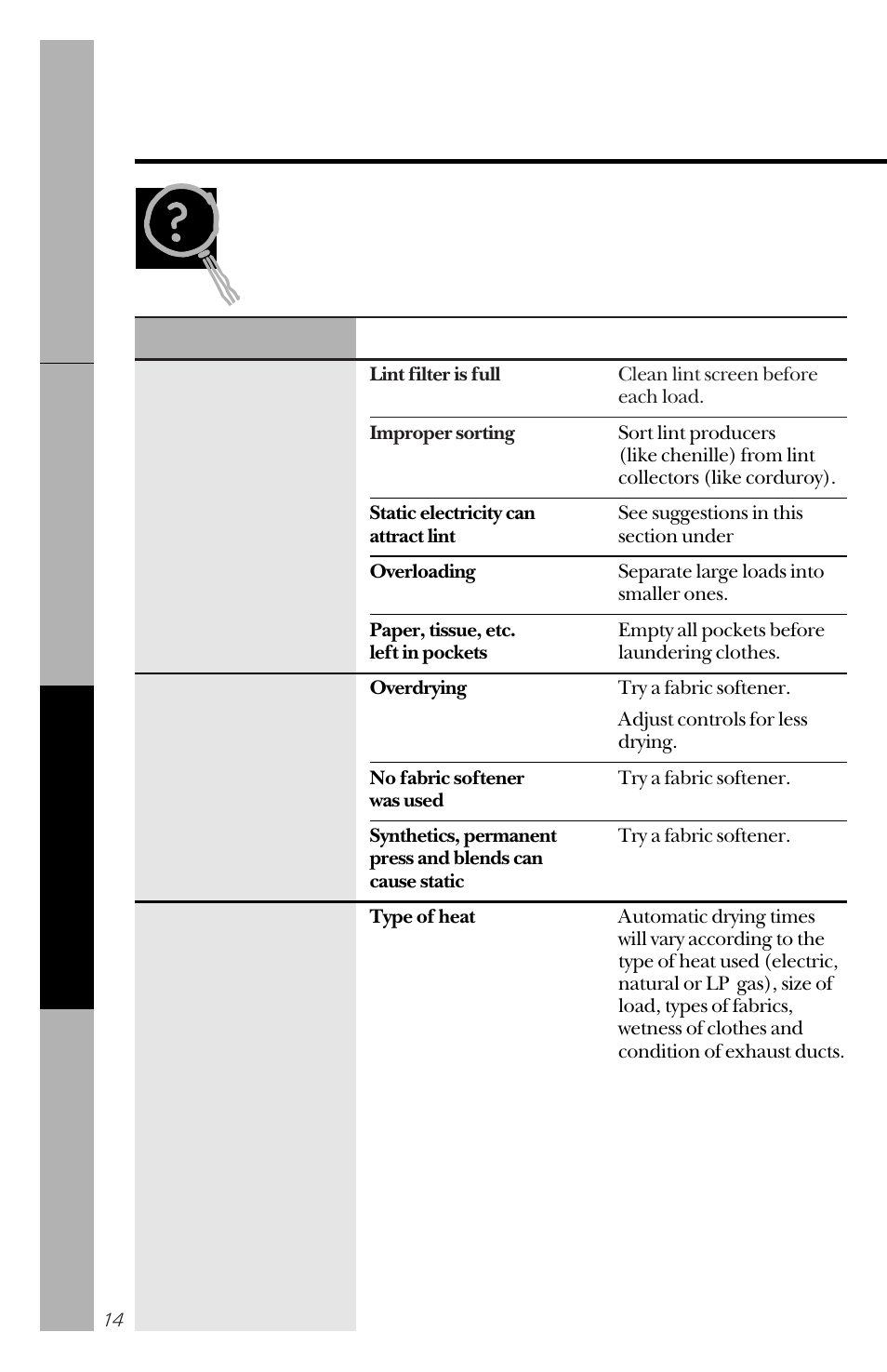 Before you call for service, Troubleshooting tips | GE DBLR333GT User Manual | Page 14 / 20