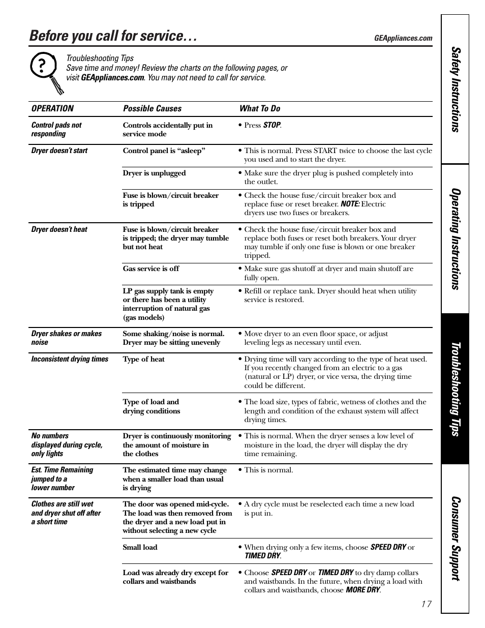 Troubleshooting tips, Before you call for service | GE DPSB513 User Manual | Page 17 / 24