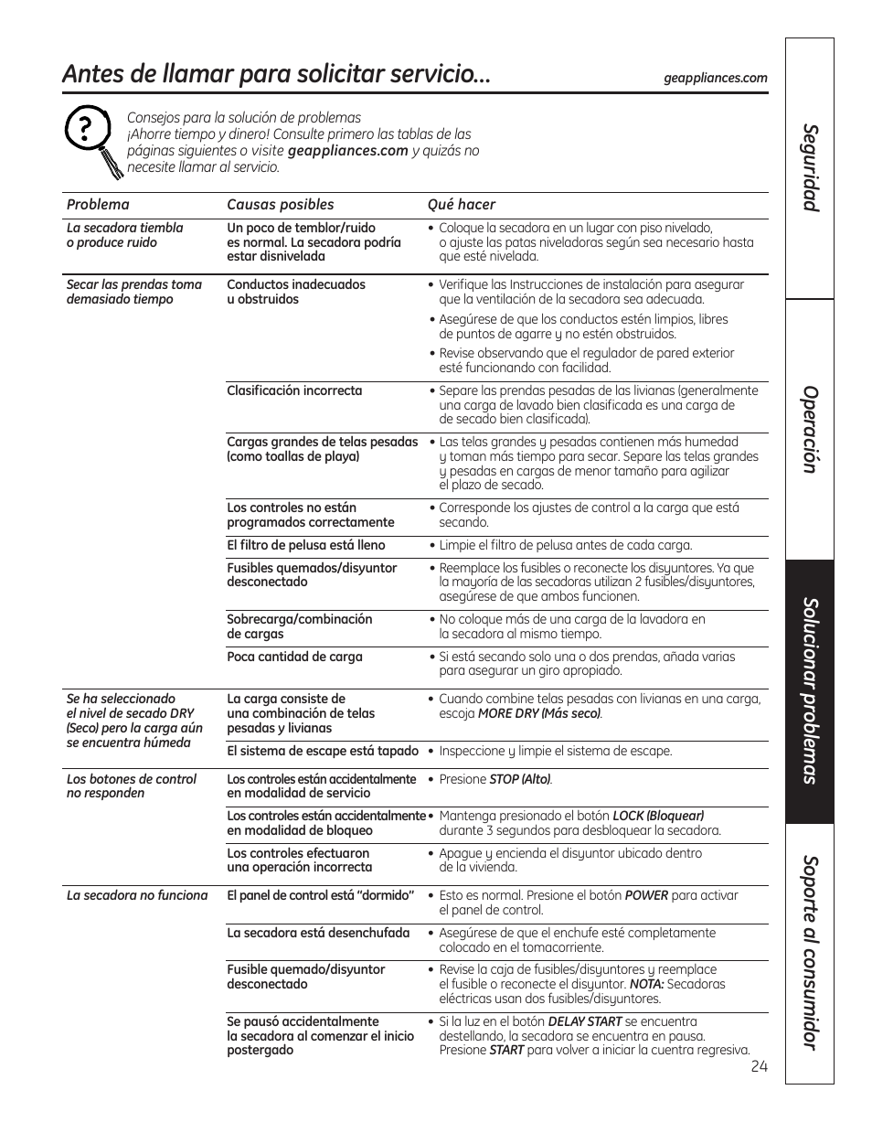 Consejos para la solucíon, De problemas, Antes de llamar para solicitar servicio | GE DBVH520 User Manual | Page 52 / 56