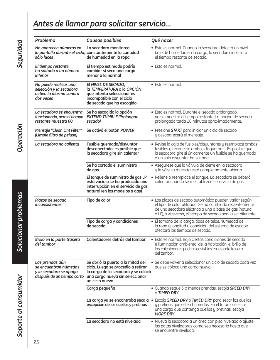 Antes de llamar para solicitar servicio | GE DBVH520 User Manual | Page 53 / 56