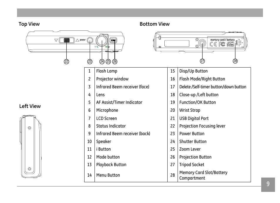 GE PJ1 User Manual | Page 12 / 91