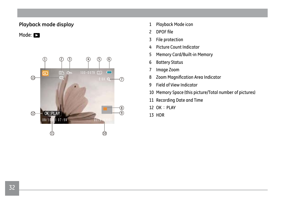 GE PJ1 User Manual | Page 35 / 91