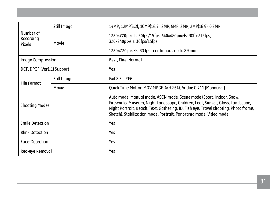 GE PJ1 User Manual | Page 84 / 91