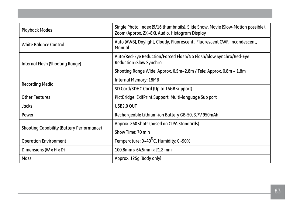 GE PJ1 User Manual | Page 86 / 91