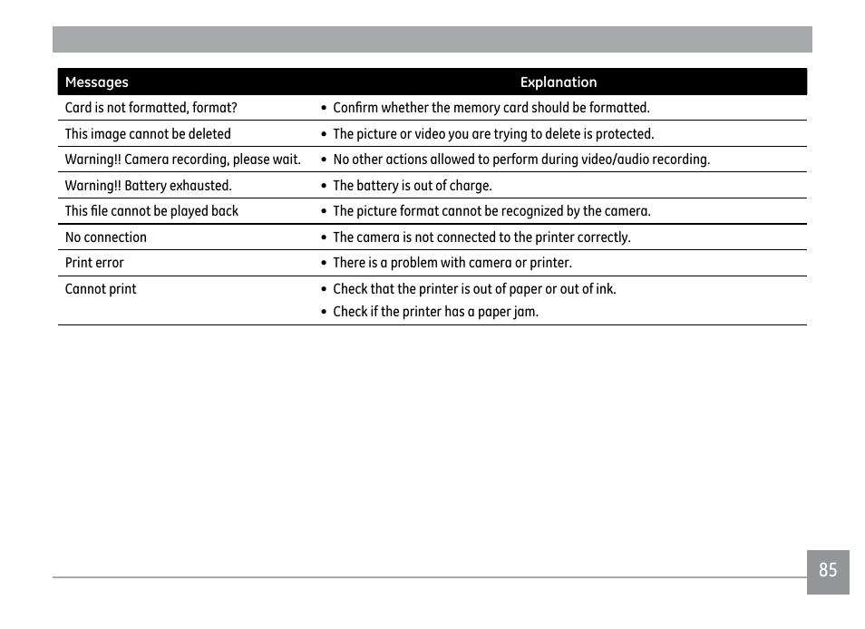 GE PJ1 User Manual | Page 88 / 91