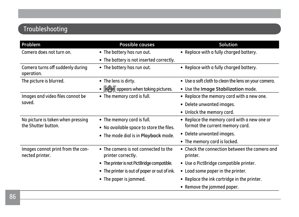 86 87 troubleshooting | GE PJ1 User Manual | Page 89 / 91