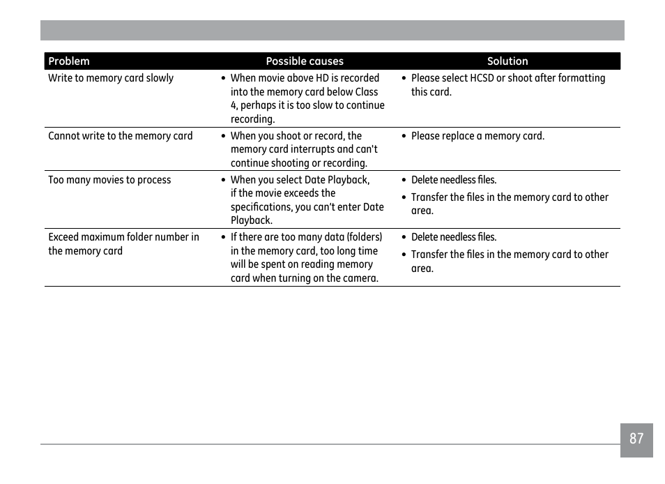 GE PJ1 User Manual | Page 90 / 91