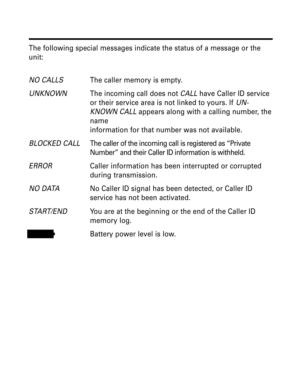Message indicators, Essage, Ndicators | GE 29299 User Manual | Page 20 / 72