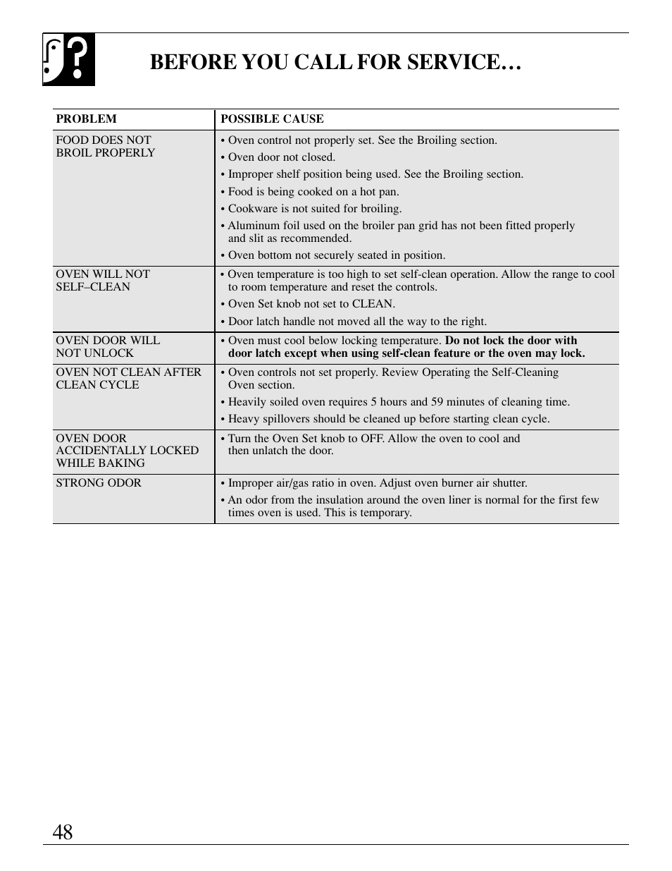 Before you call for service | GE EGR3000 User Manual | Page 48 / 52