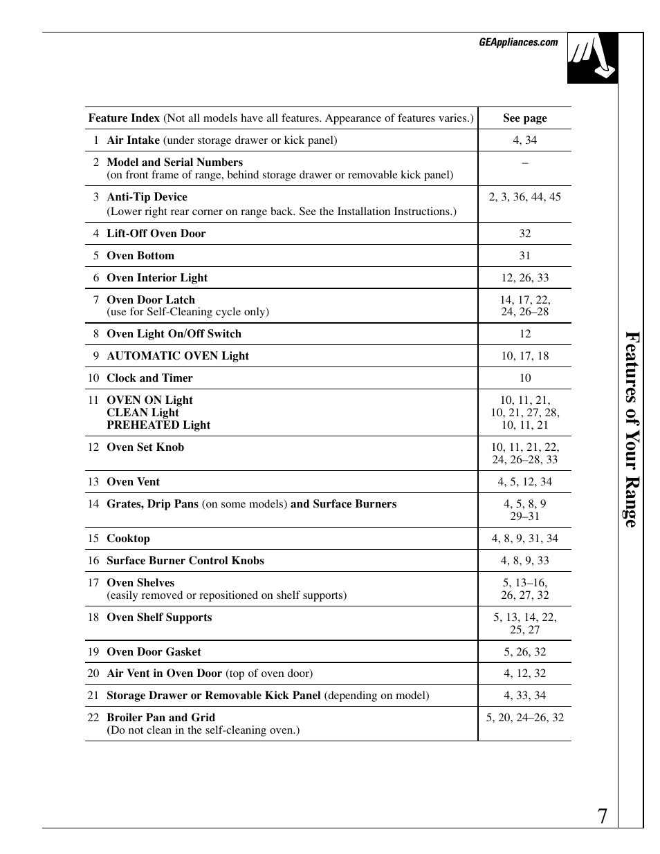 Featur es of y our range | GE EGR3000 User Manual | Page 7 / 52