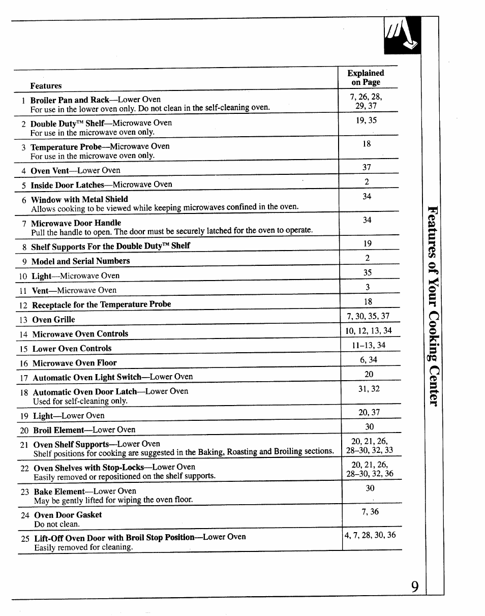 GE 164D2966P127-I User Manual | Page 9 / 44