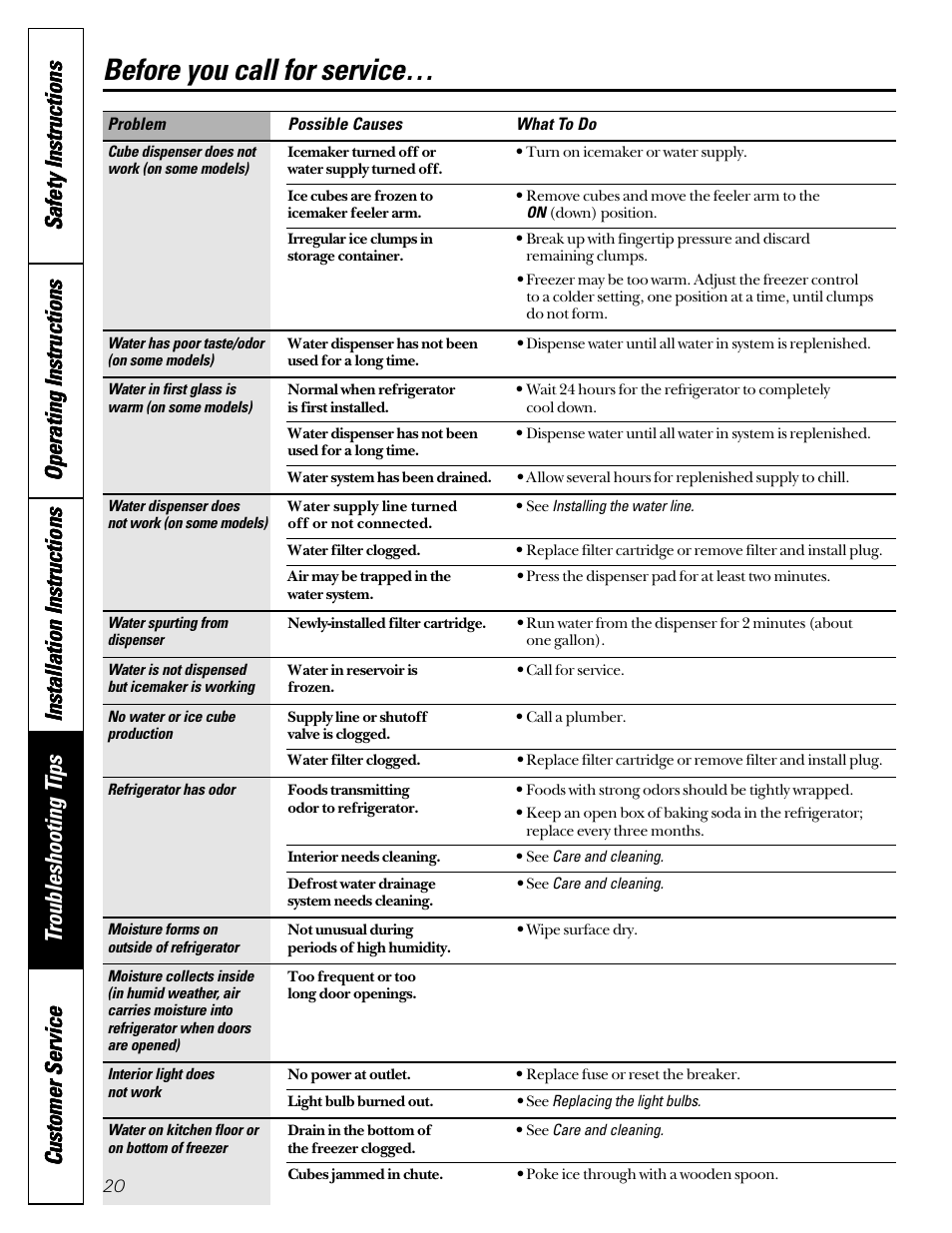 Before you call for service | GE 49-60080 7-00 JR User Manual | Page 20 / 76