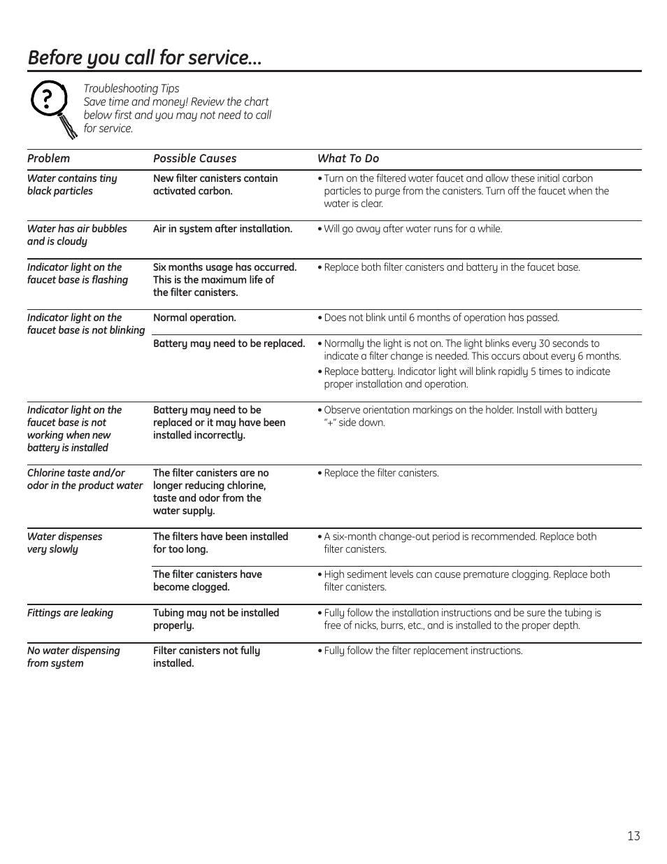 Troubleshooting tips, Before you call for service | GE GNSV70RBL User Manual | Page 13 / 16