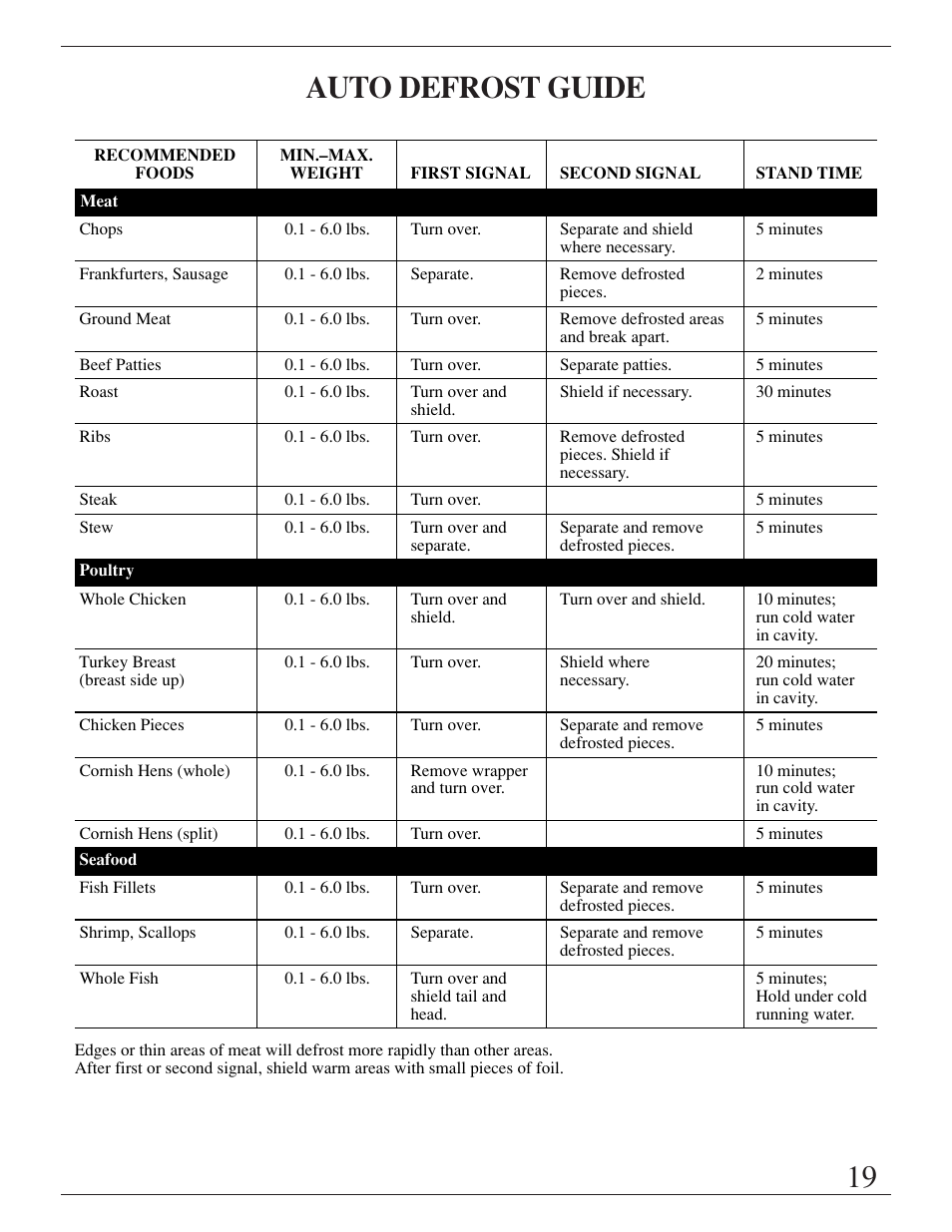19 auto defrost guide | GE ZMC1095 User Manual | Page 19 / 36