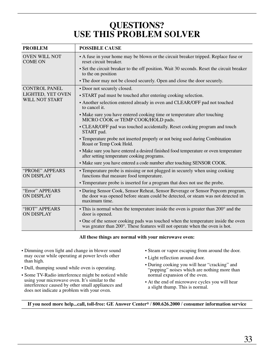 Problem solver, 33 questions? use this problem solver | GE ZMC1095 User Manual | Page 33 / 36