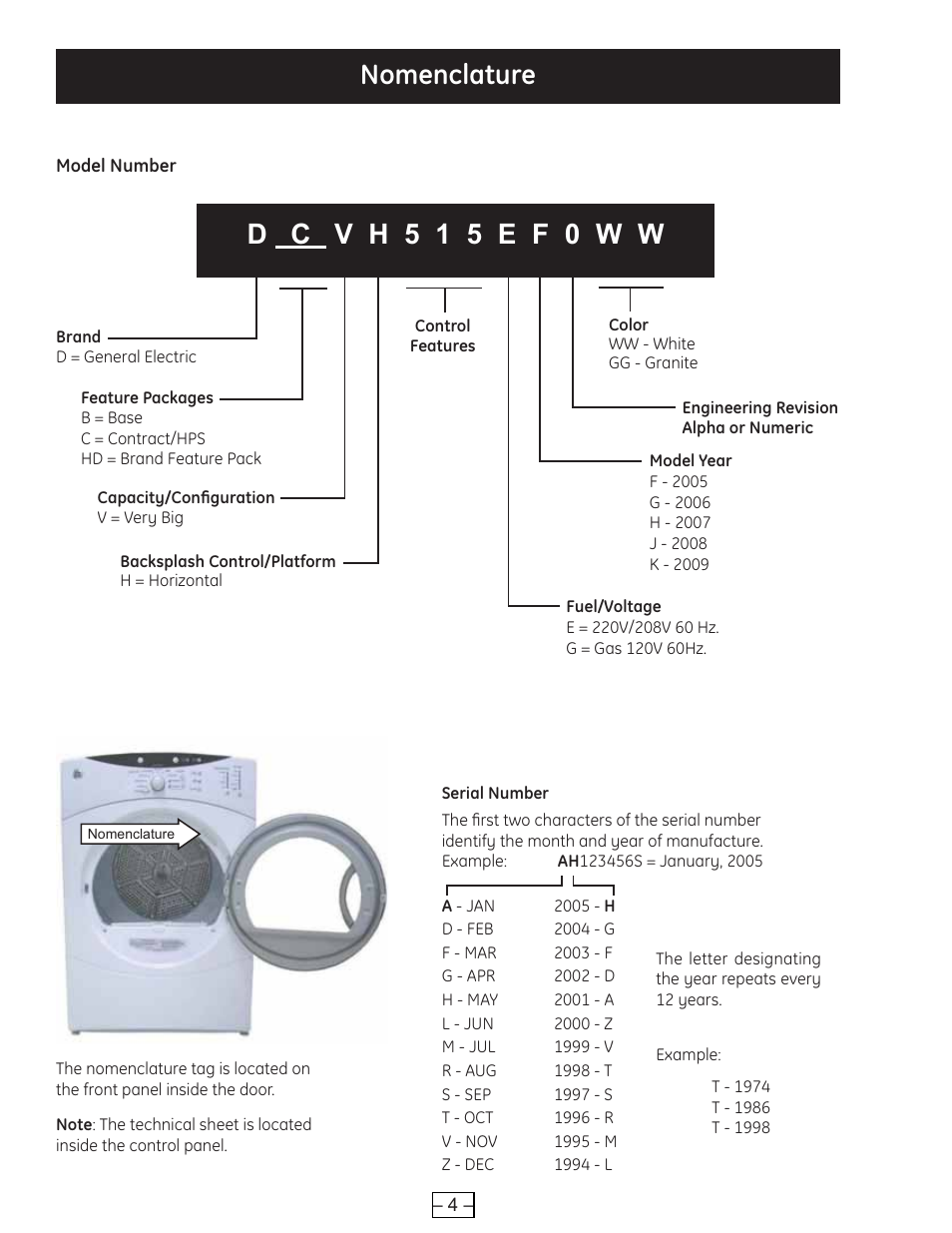Nomenclature | GE DCVH515 User Manual | Page 4 / 50