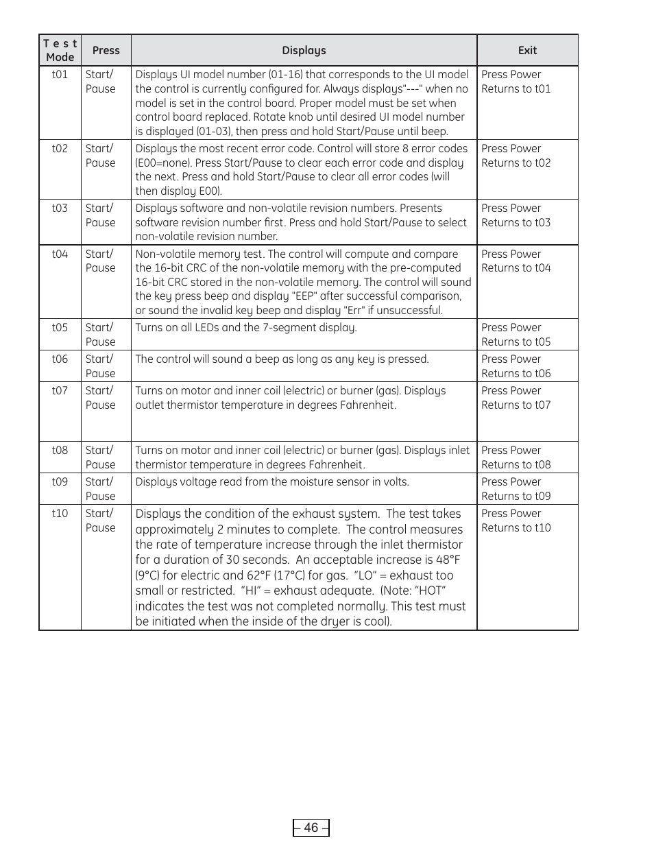 GE DCVH515 User Manual | Page 46 / 50