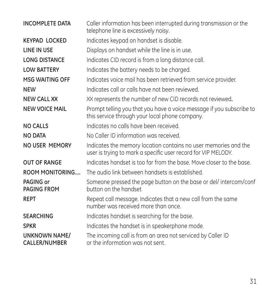 GE 28115 Series User Manual | Page 31 / 84