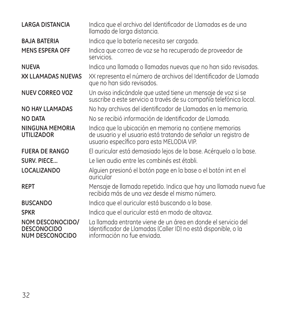 GE 28115 Series User Manual | Page 74 / 84