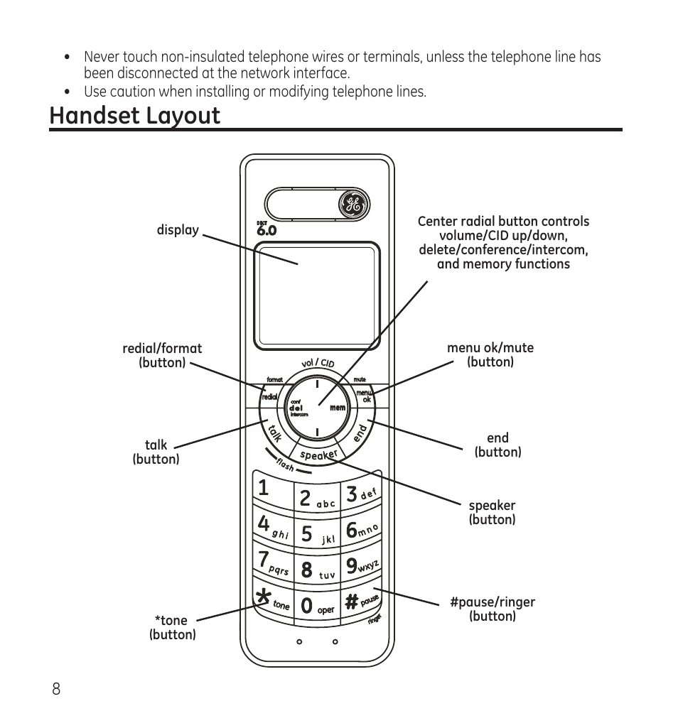 Handset layout | GE 28115 Series User Manual | Page 8 / 84