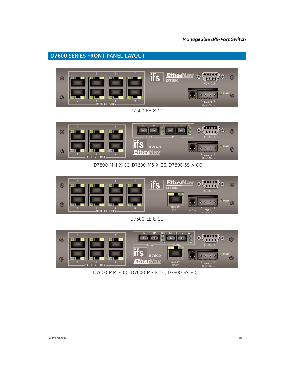 D7600 series front panel layout | GE EtherNAV D7600 Series User Manual | Page 89 / 90