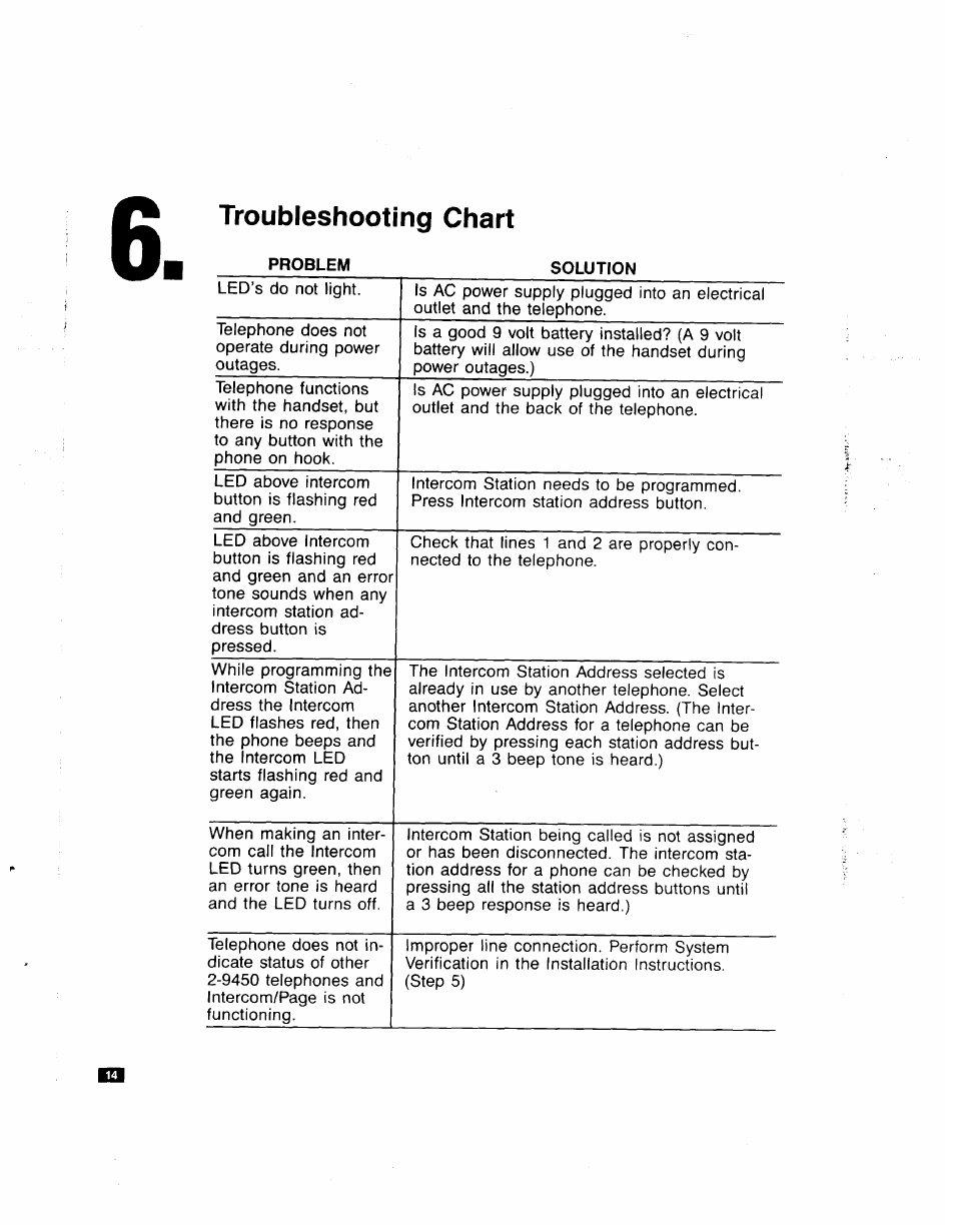 Troubleshooting chart | GE Feb-50 User Manual | Page 14 / 16