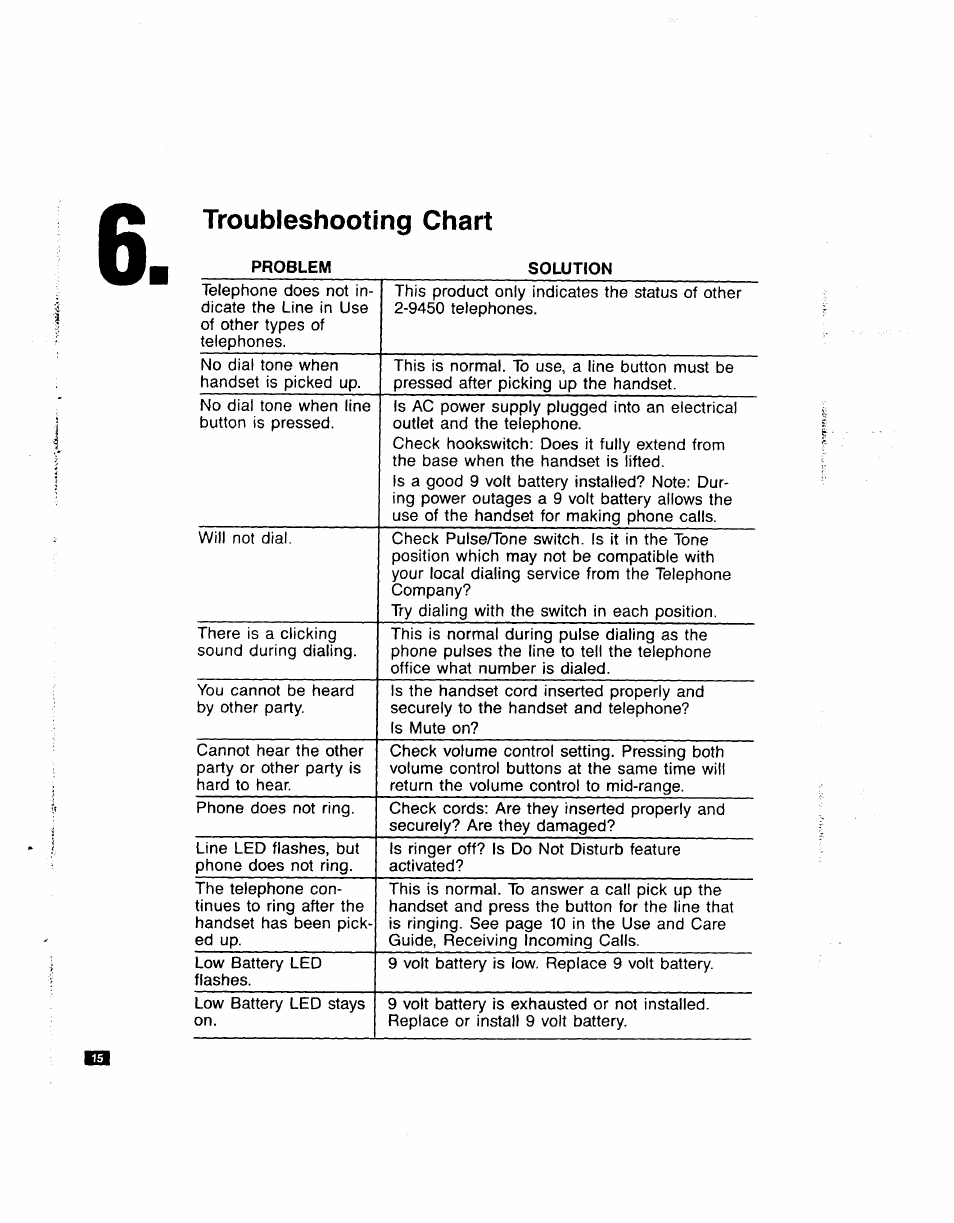 Troubleshooting chart | GE Feb-50 User Manual | Page 15 / 16