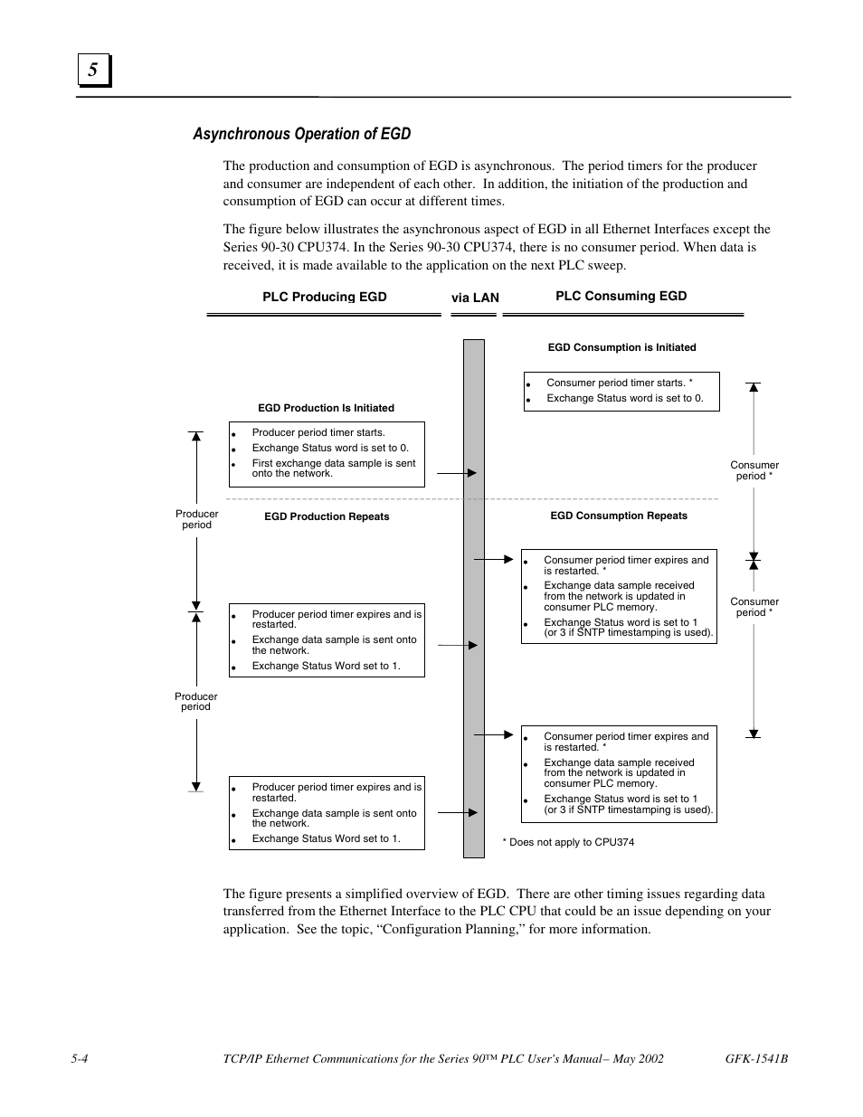 Asynchronous operation of egd | GE GFK-1541B User Manual | Page 153 / 240