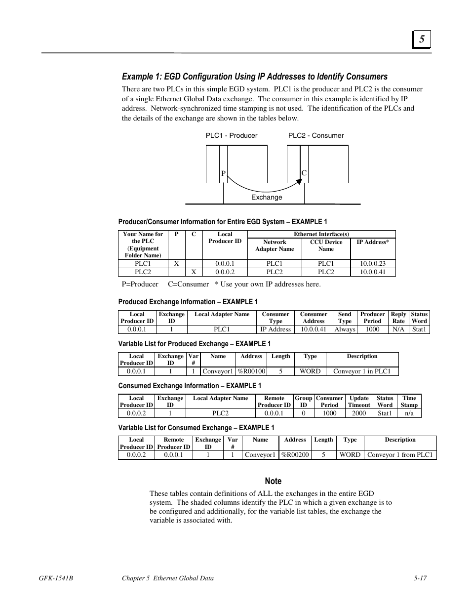 GE GFK-1541B User Manual | Page 166 / 240