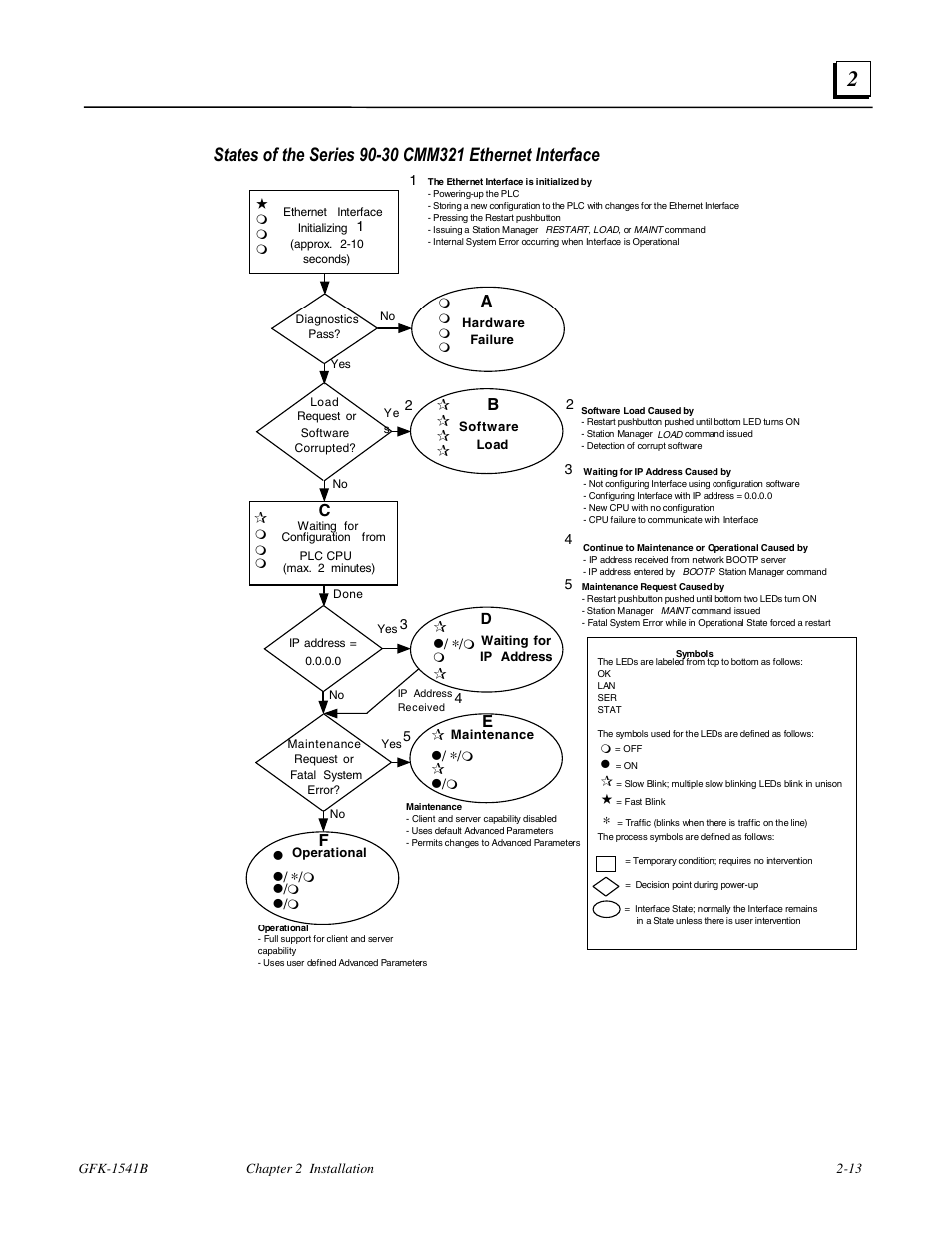 GE GFK-1541B User Manual | Page 26 / 240