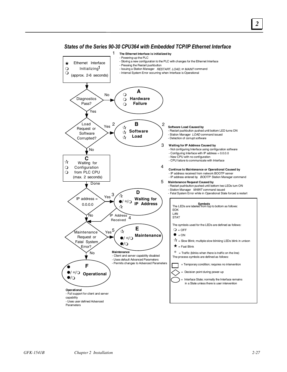 GE GFK-1541B User Manual | Page 40 / 240