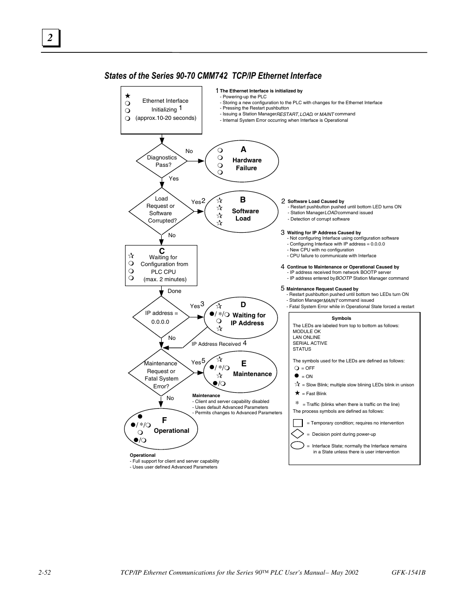 GE GFK-1541B User Manual | Page 65 / 240